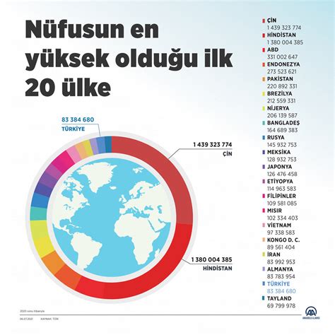 Dünya Nüfusunun Geleceği: Aşırı Nüfus Artışı ve Sürdürülebilir Doğum Kontrolü Programları