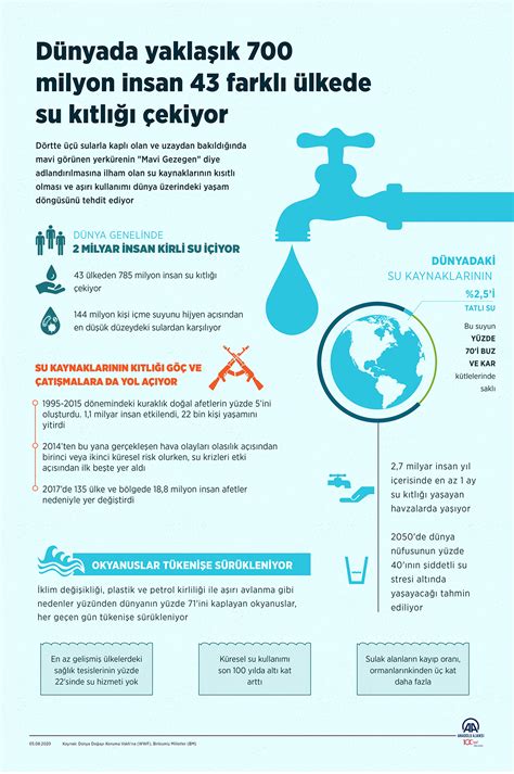 Su Kaynakları Yönetimi: Su Kıtlığı Tehlikesi ve Su Tasarrufu Yolları Üzerine İpuçları